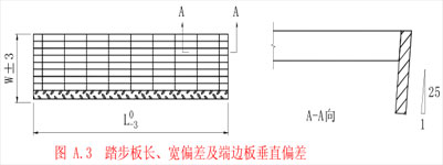  踏步板長(zhǎng)、寬偏差及端邊板垂直偏差